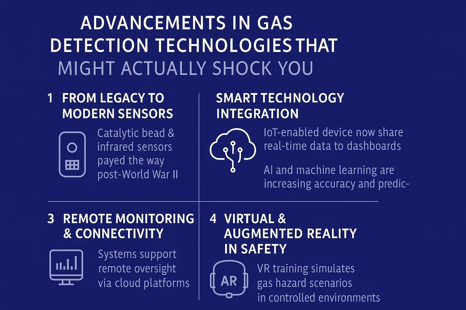 Advancements in Gas Detection Technologies That Might Actually Shock You