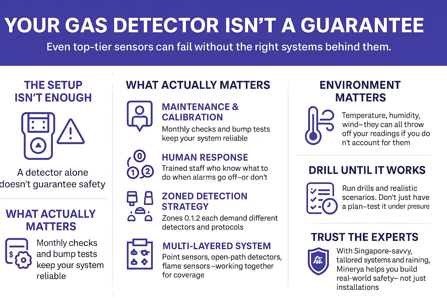 Your Gas Detector Isn’t a Guarantee and Here’s Why